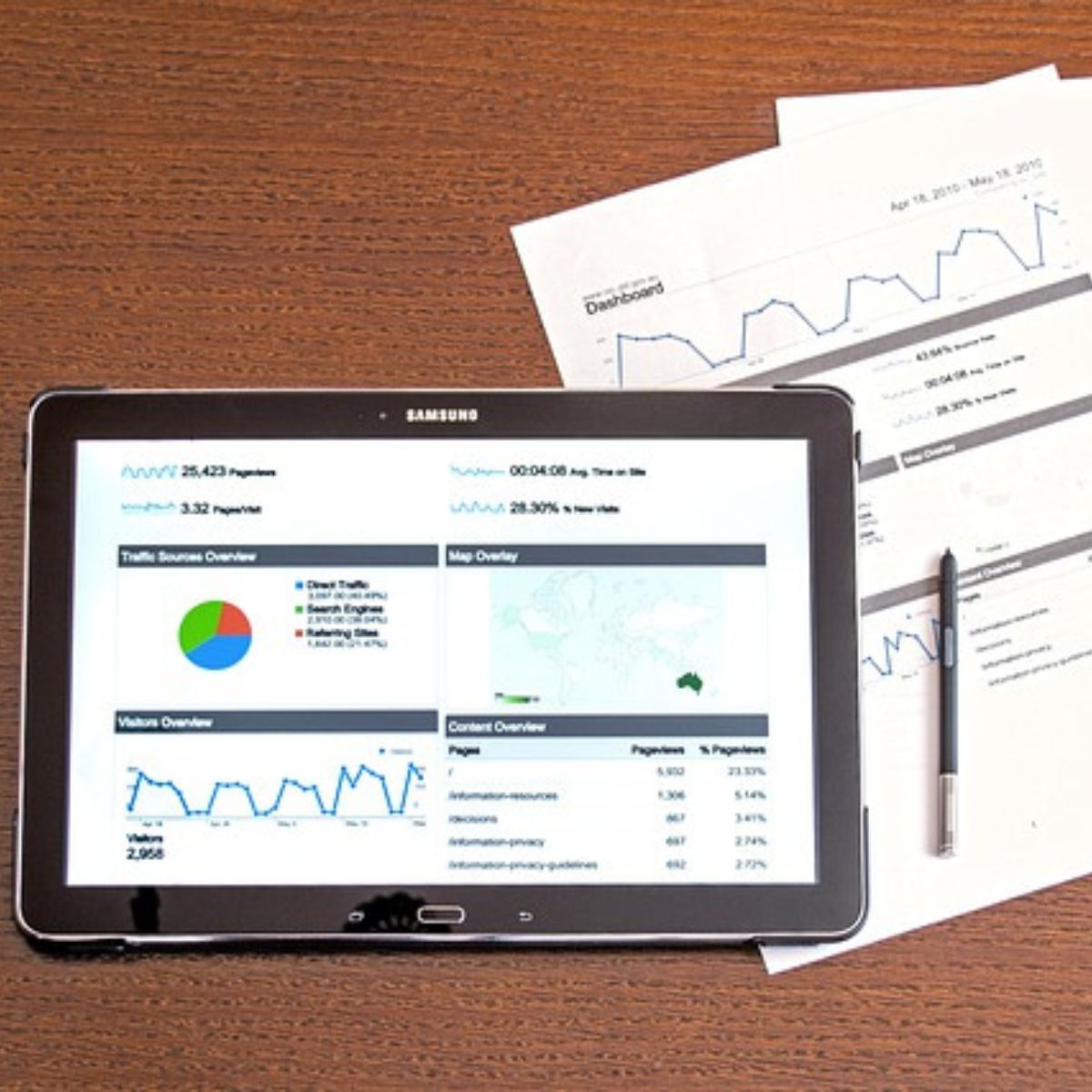 Marketing automation cos'è