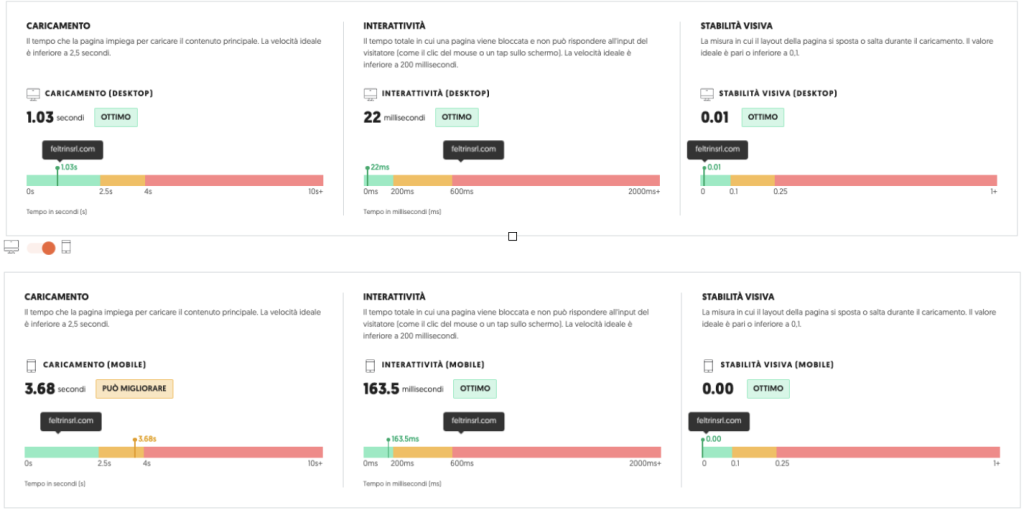 SEO Audit: come farla a regola d'arte 2 SEO audit_Test velocità