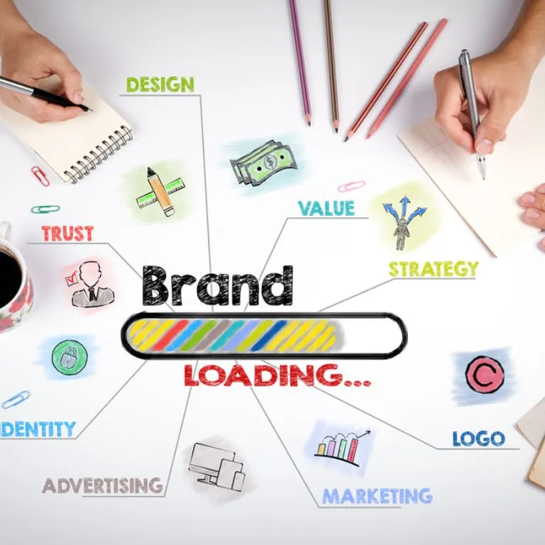 Brand identity significato