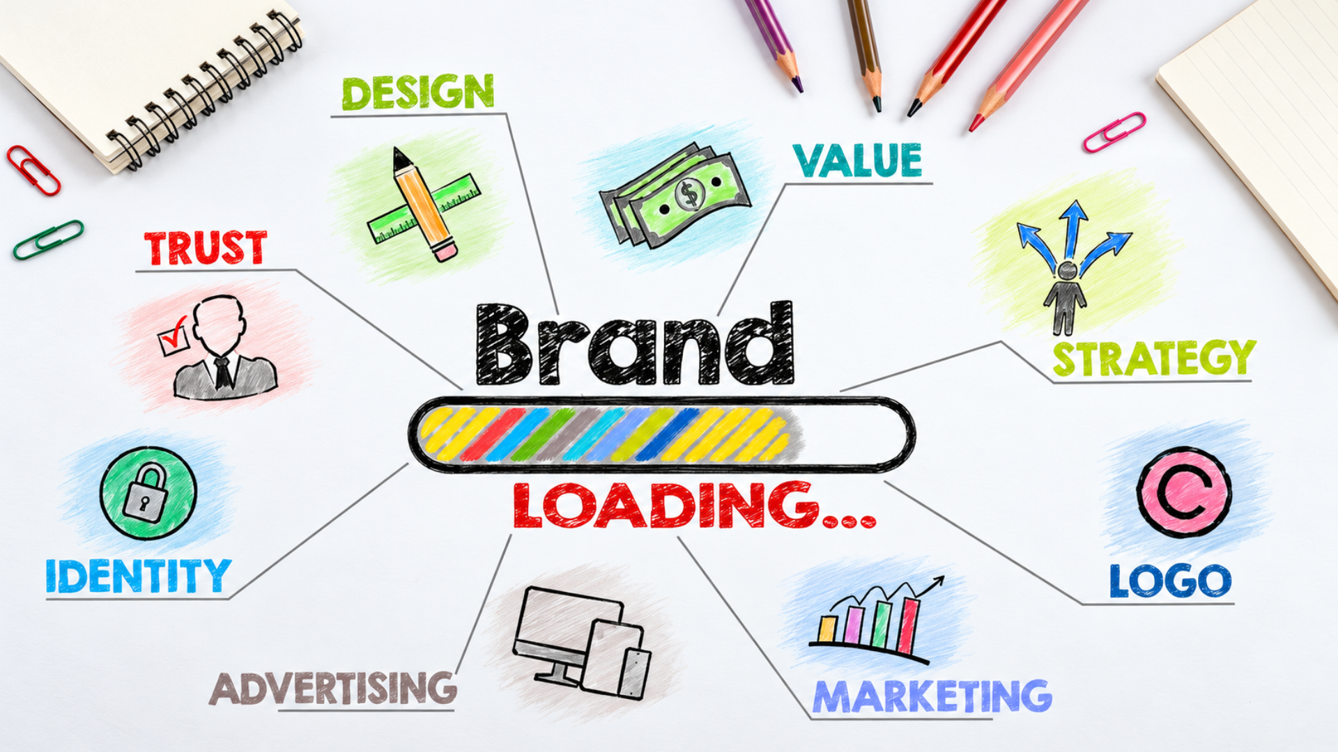 Brand identity: cos&rsquo;&egrave; e come crearla