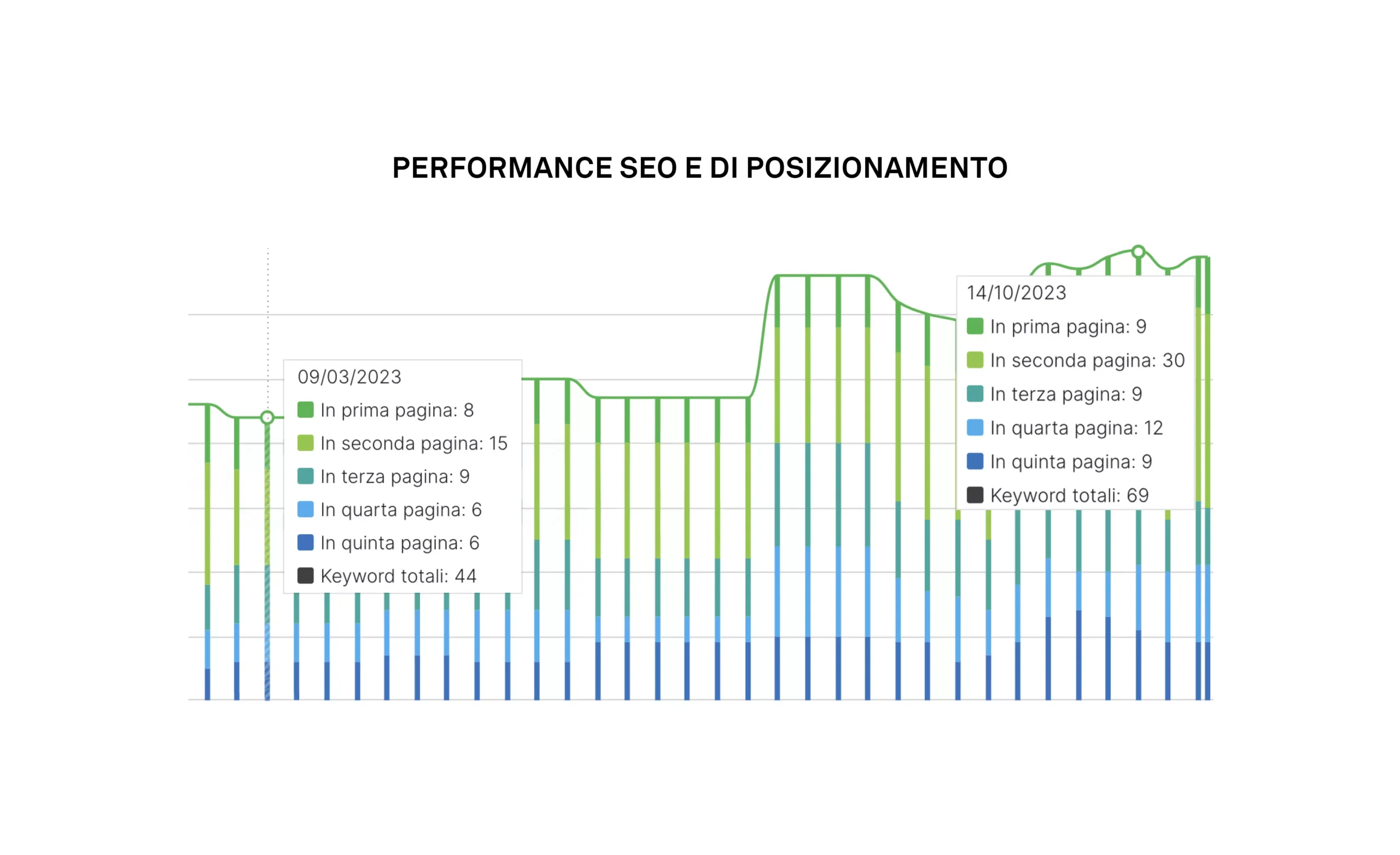 Studio Perazza monitoraggio blog aziendale, piano e calendario editoriale per SEO News