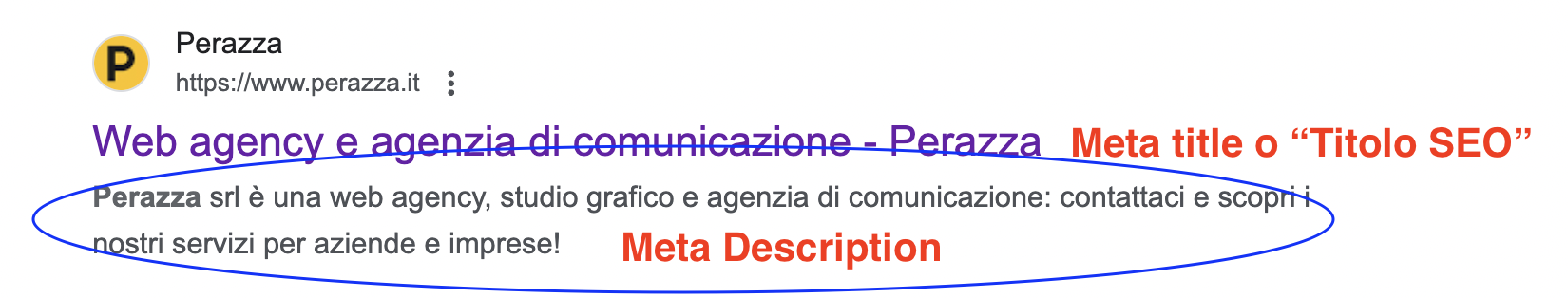 Indicizzazione e posizionamento sito web: Meta Title e Meta Description