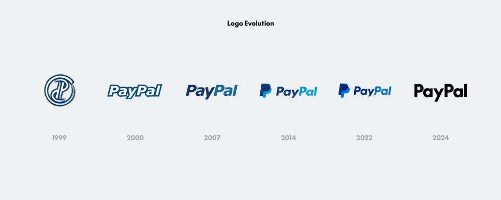Rebranding e restyling: i casi che hanno segnato il 2024 1 paypal evoluzione logo